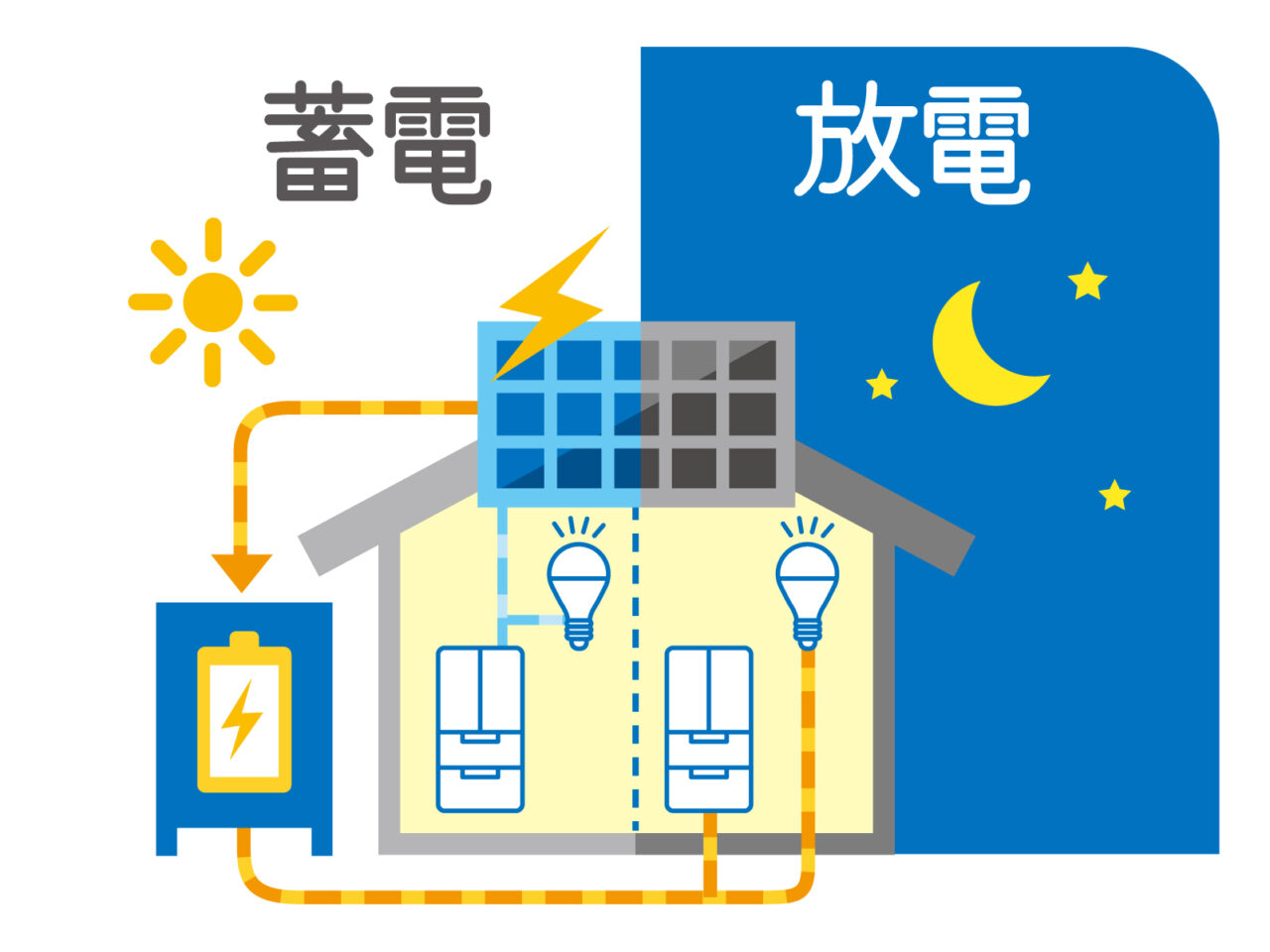 蓄電池