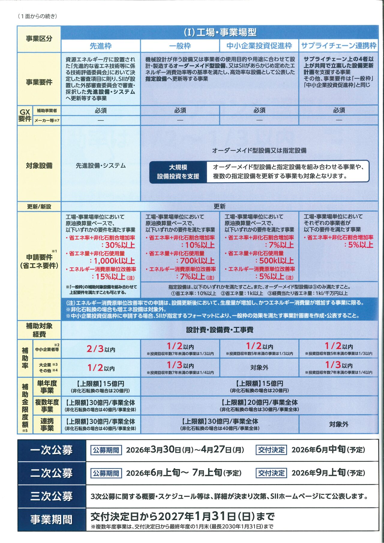 省エネ・非化石転換補助金