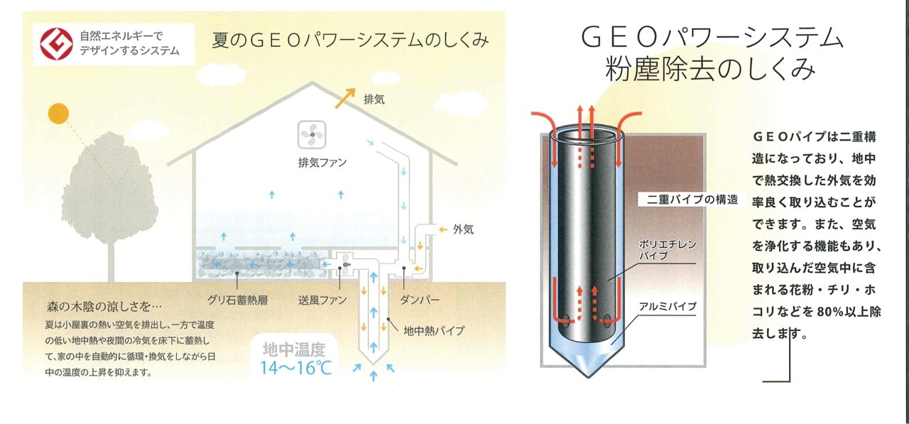 ジオパワーシステムのしくみ