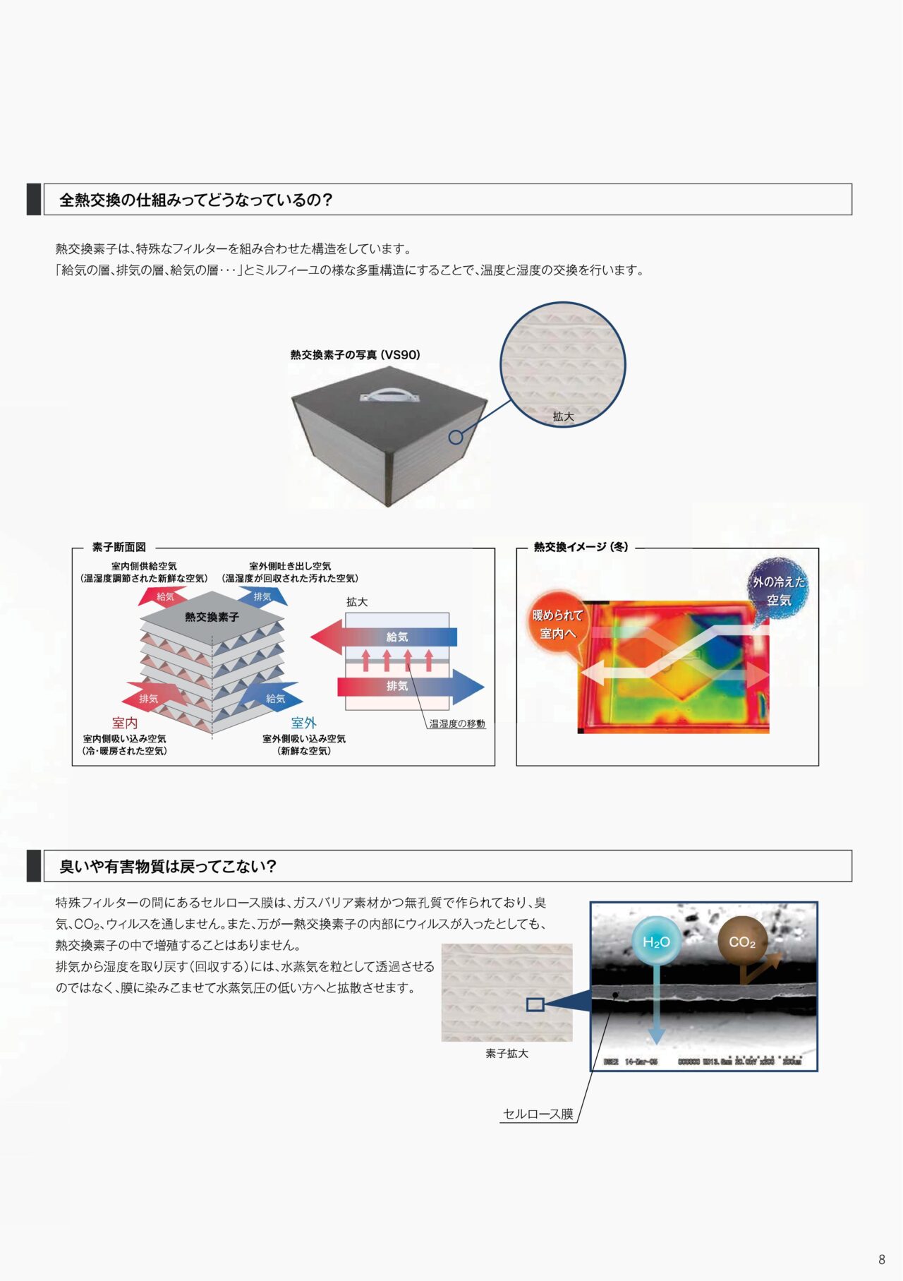 すみか