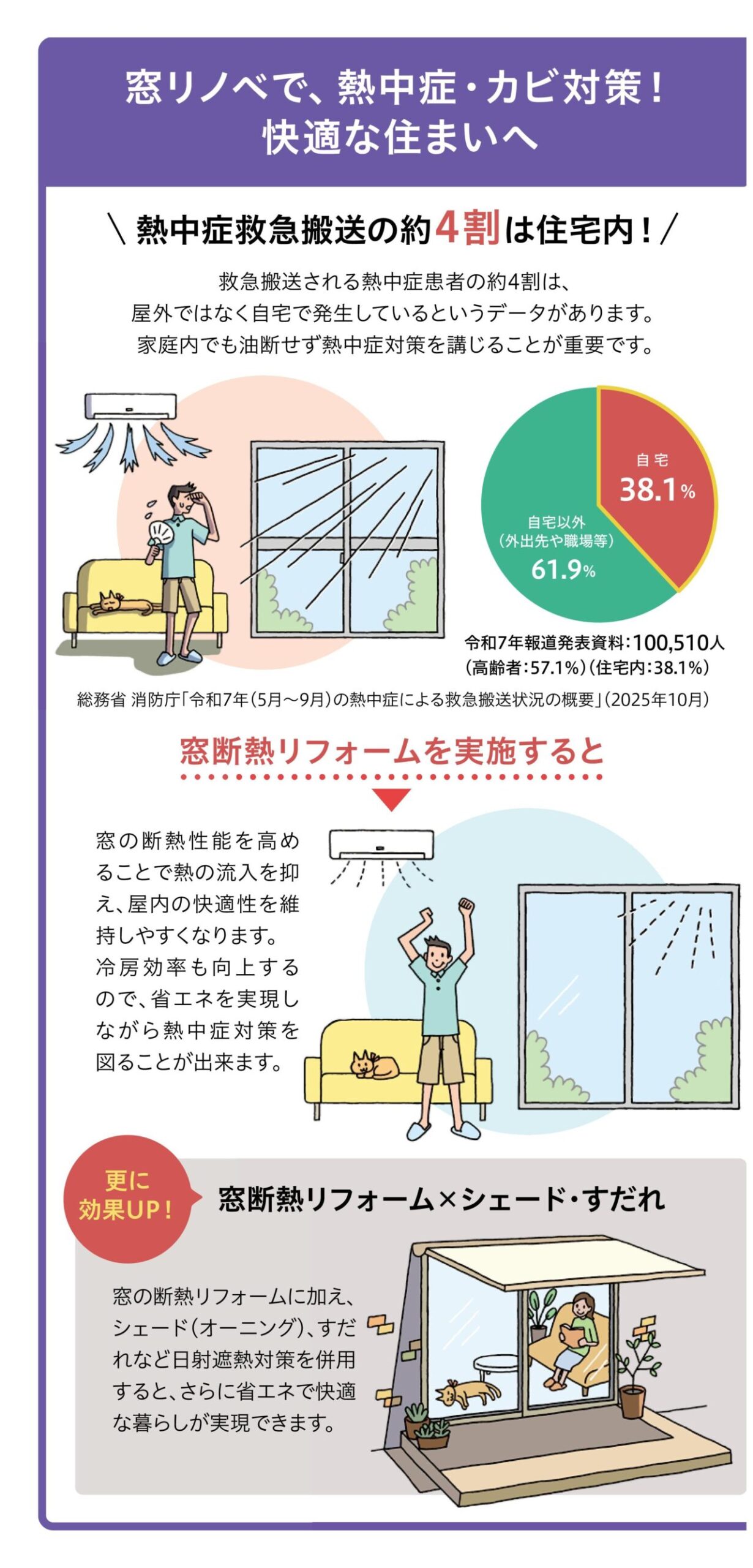 熱中症、カビ対策で快適な住まいへ