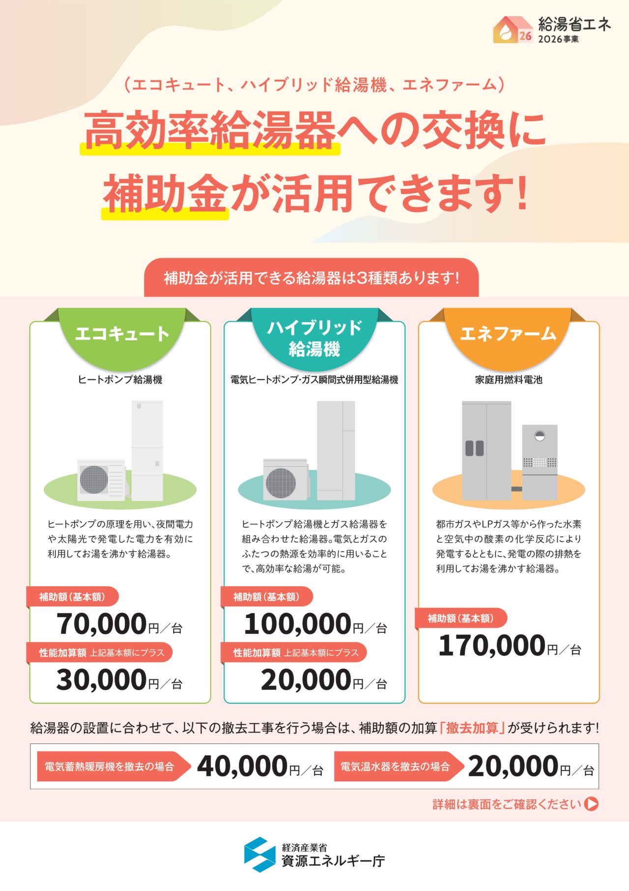 給湯器リフォーム