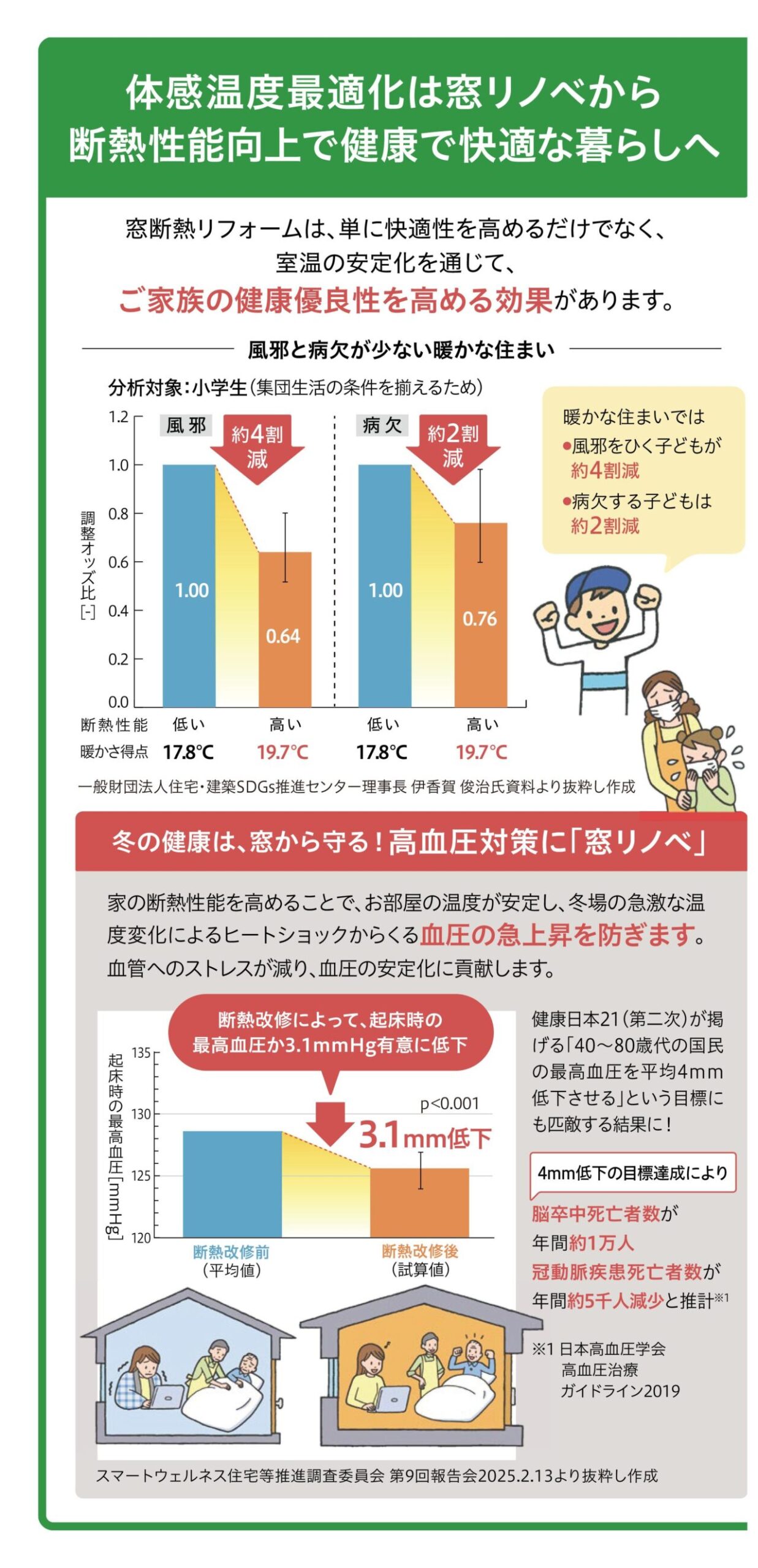 高齢者も快適な暮らしへ
