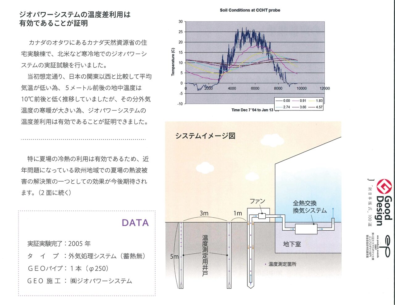 ジオパワーシステム施工事例