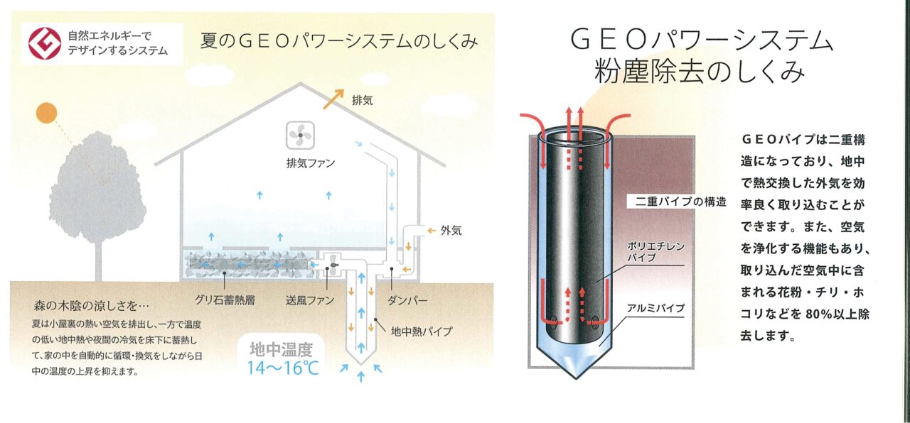 ジオパワーシステムのしくみ