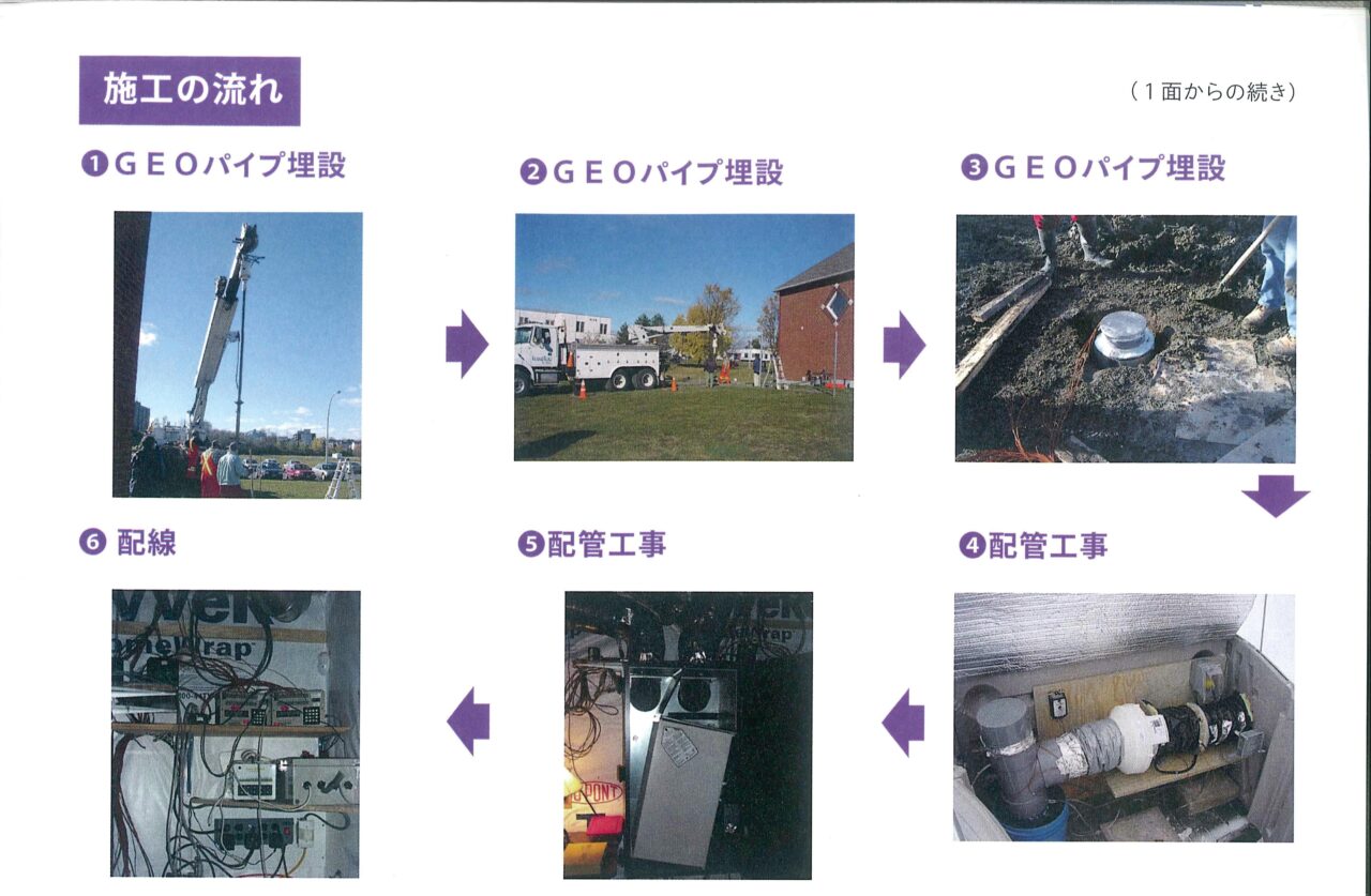 施工の流れ