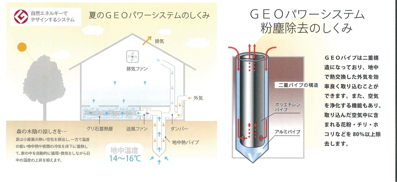 ジオパワーシステムのしくみ