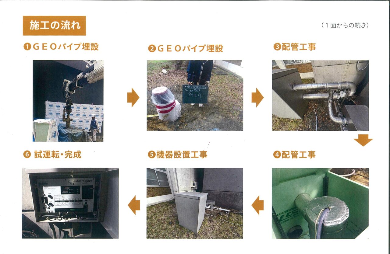 施工の流れ