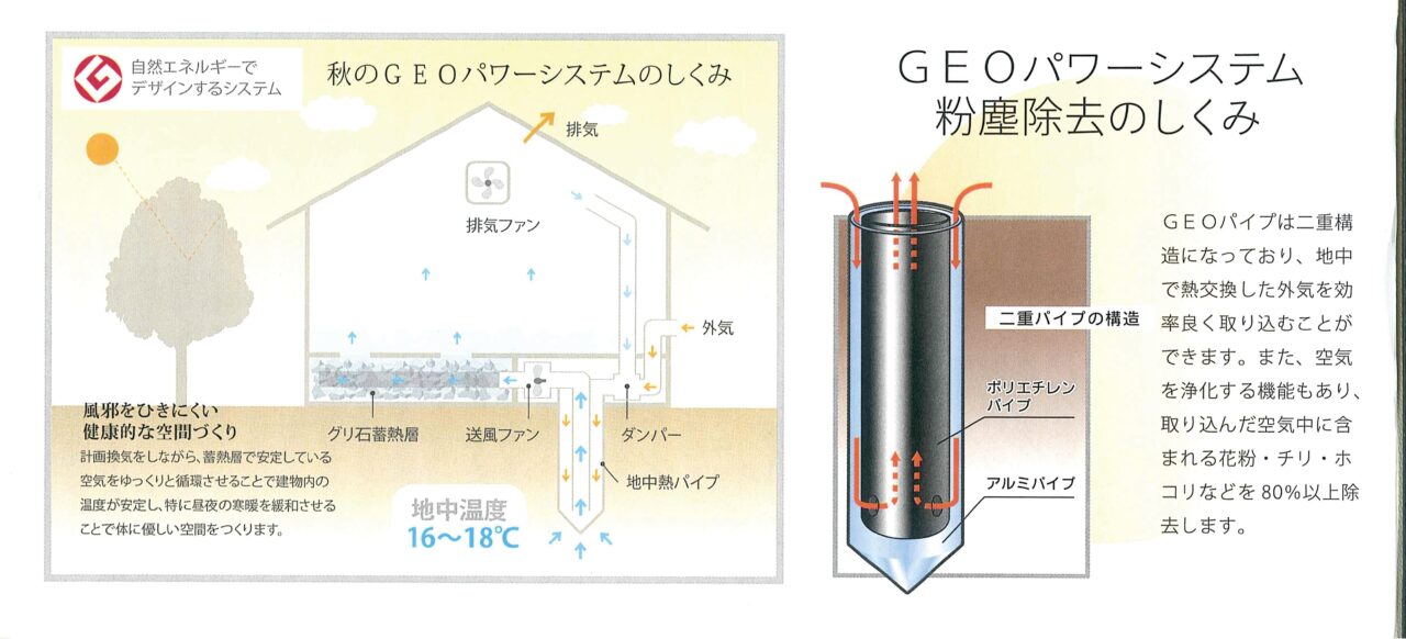 ジオパワーシステムのしくみ